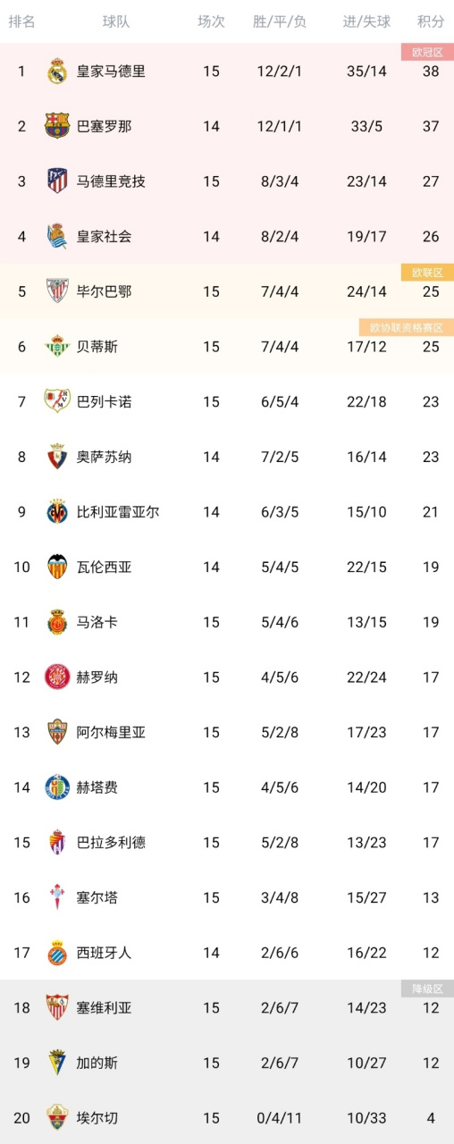 瓦力棋牌app-巴拉多利德主场击败对手，积分榜上升的简单介绍