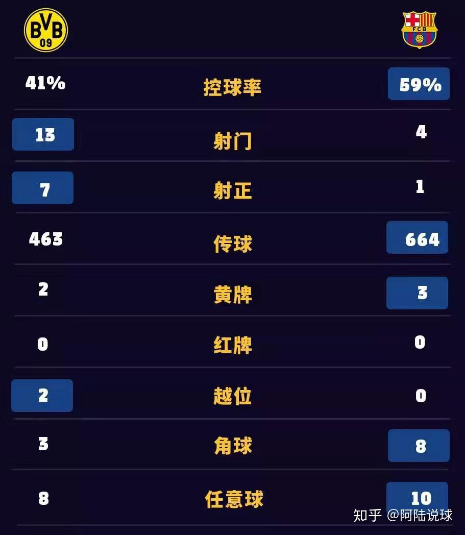 瓦力棋牌app-数据分析：巴塞罗那历史战绩与本届展望