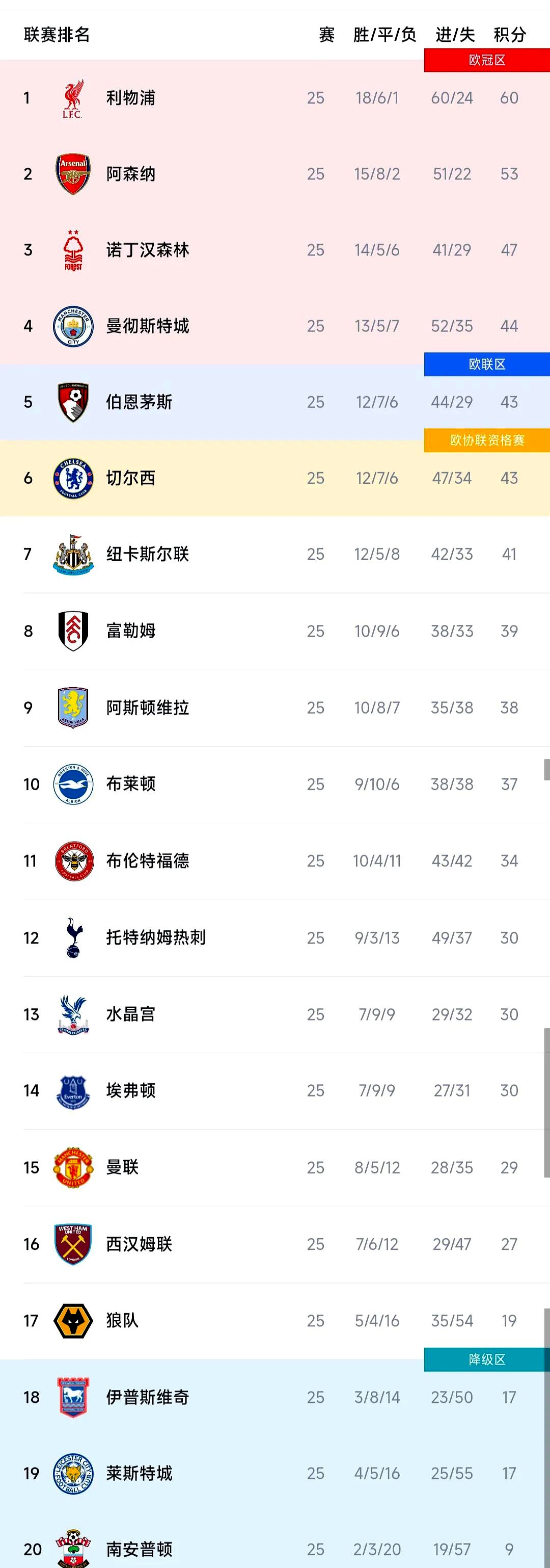 瓦力棋牌游戏-惊喜调整：利物浦世俱杯大名单公布的简单介绍