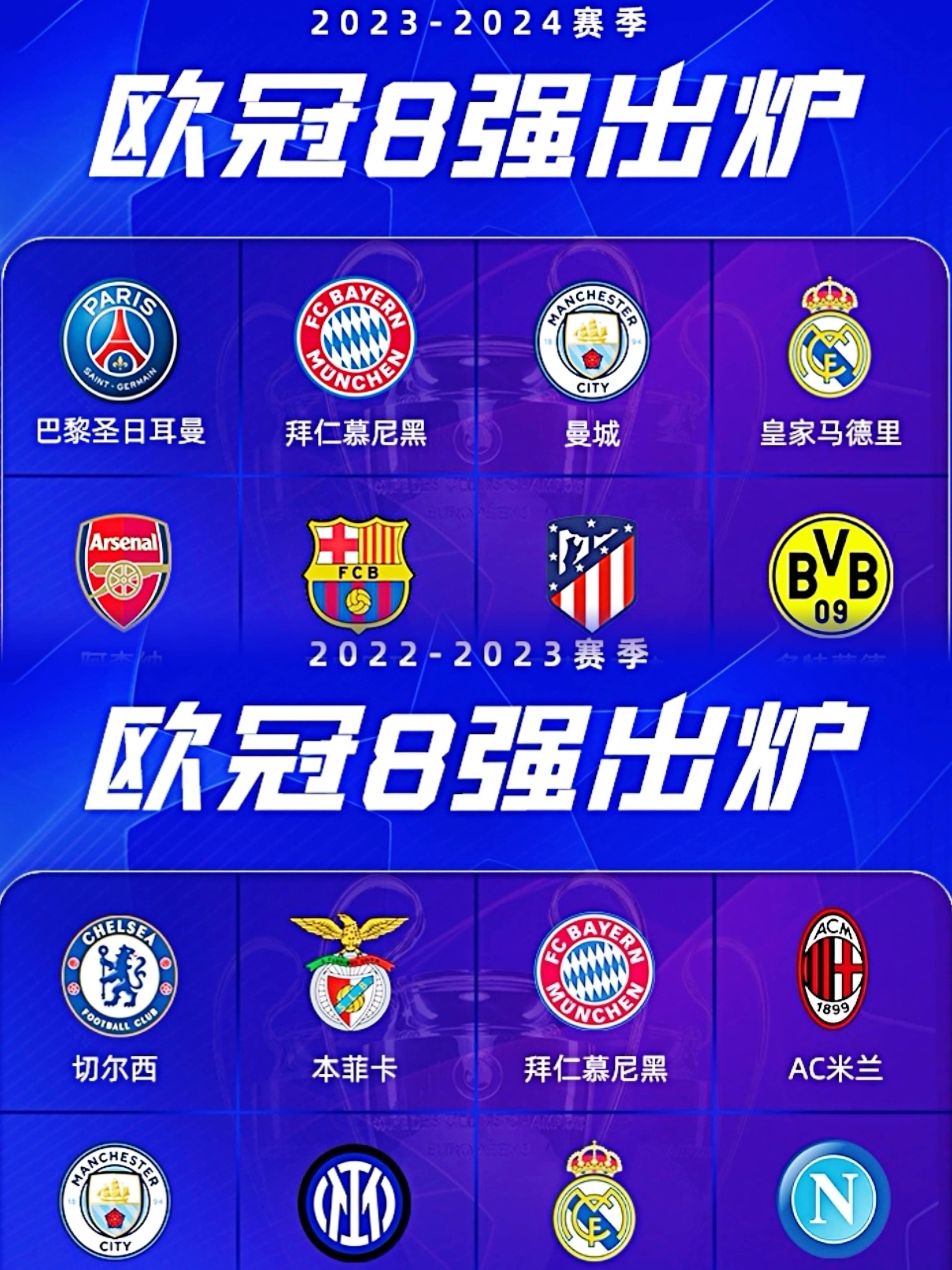 曼城客场平多特蒙德，晋级欧冠八强