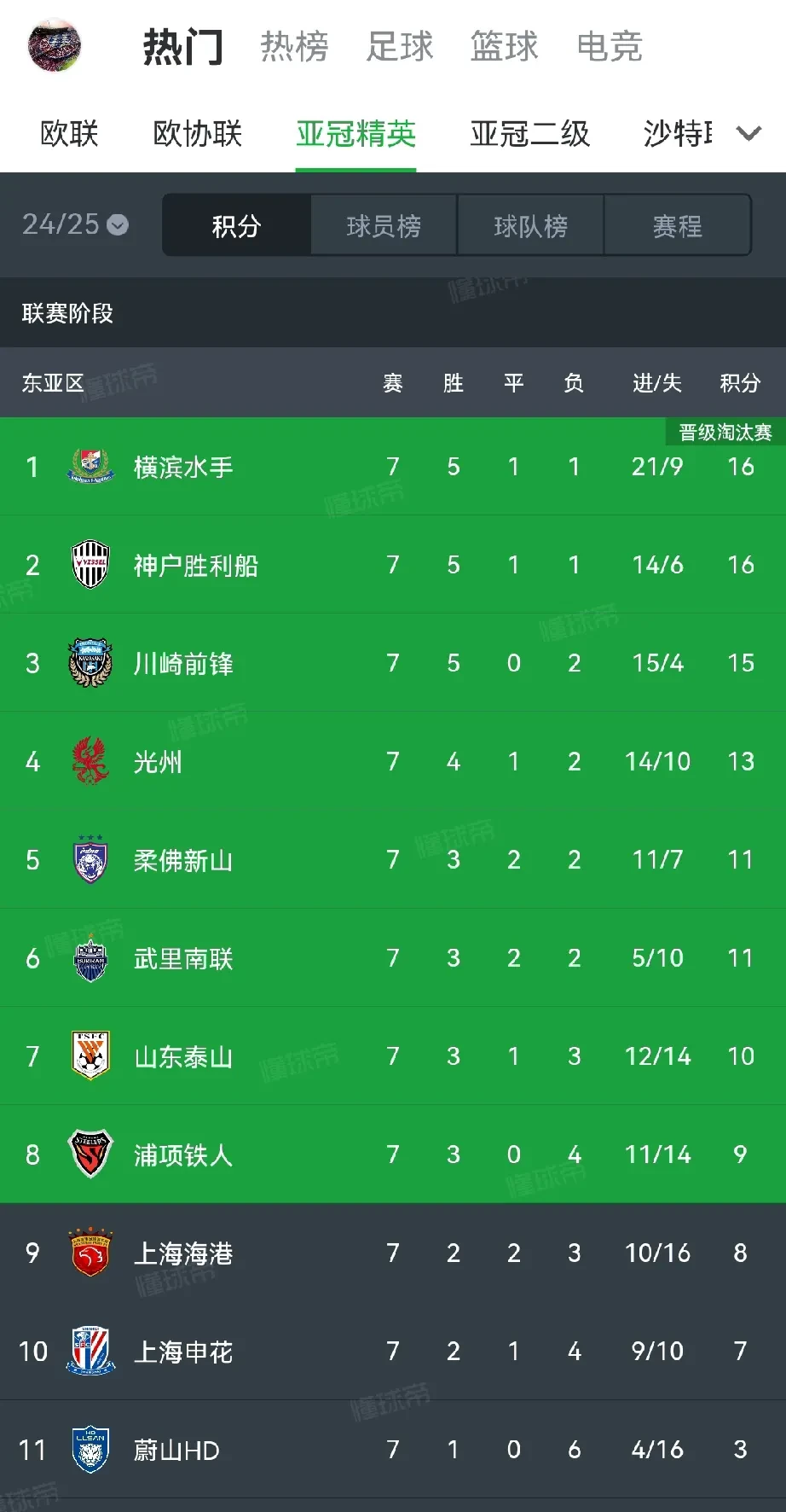 上港主场战胜首尔晋级亚冠强改写成上港主场胜首尔晋级亚冠淘汰赛的简单介绍