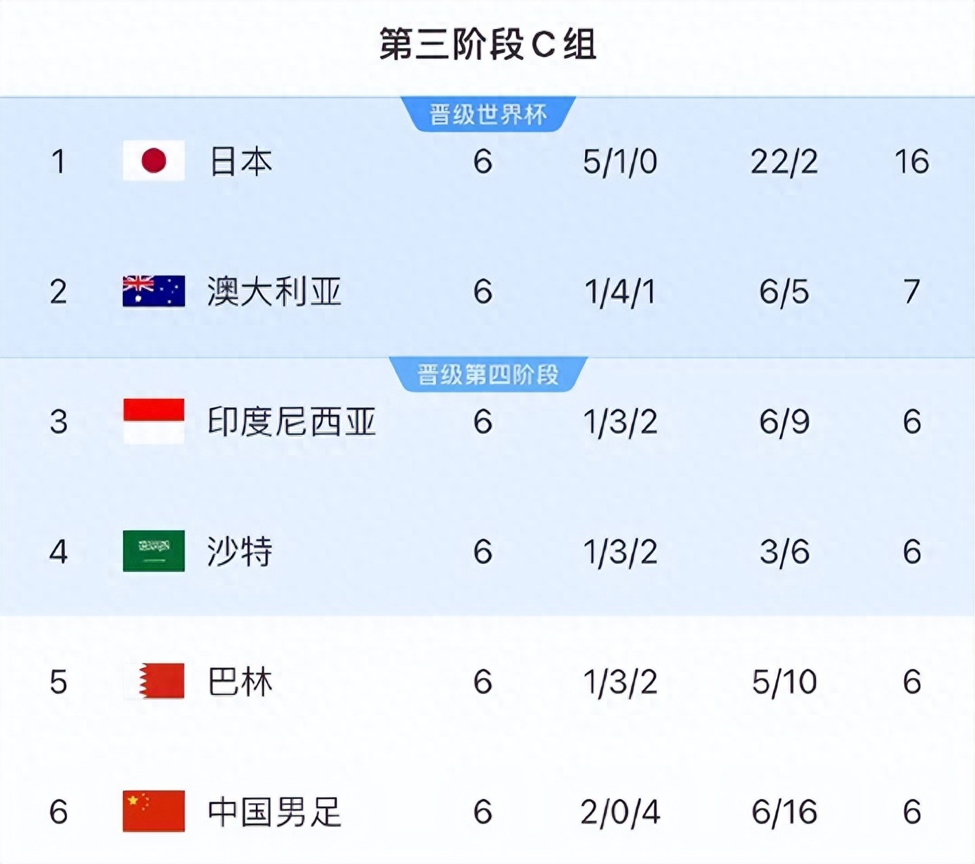 瓦力官网-关于国家队青年集结备战，世界杯征程即将开始的信息