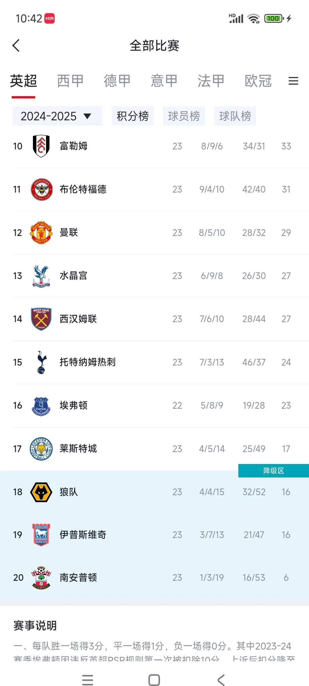 热刺南安普顿遭逆转，联赛排名下滑