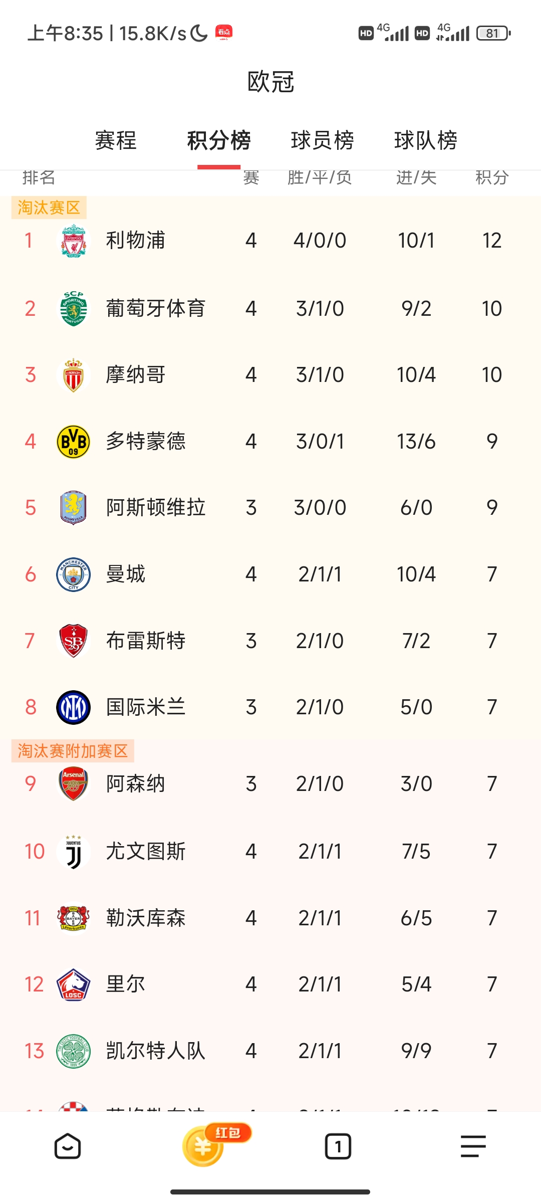 利物浦主场战胜水晶宫，稳坐积分榜榜首的简单介绍