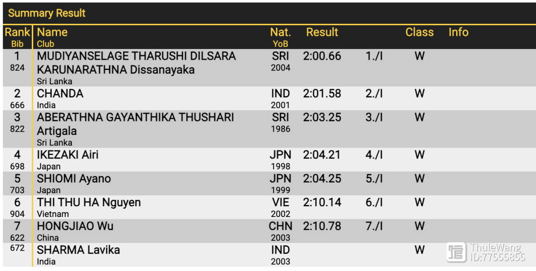 田径比赛中澳洲选手刷新纪录