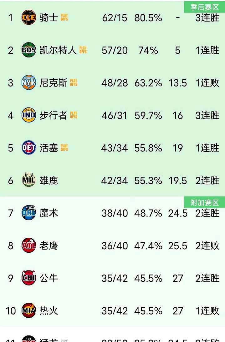 瓦力棋牌入口-雄鹿大将缺席比赛，或影响球队冲击总冠军计划