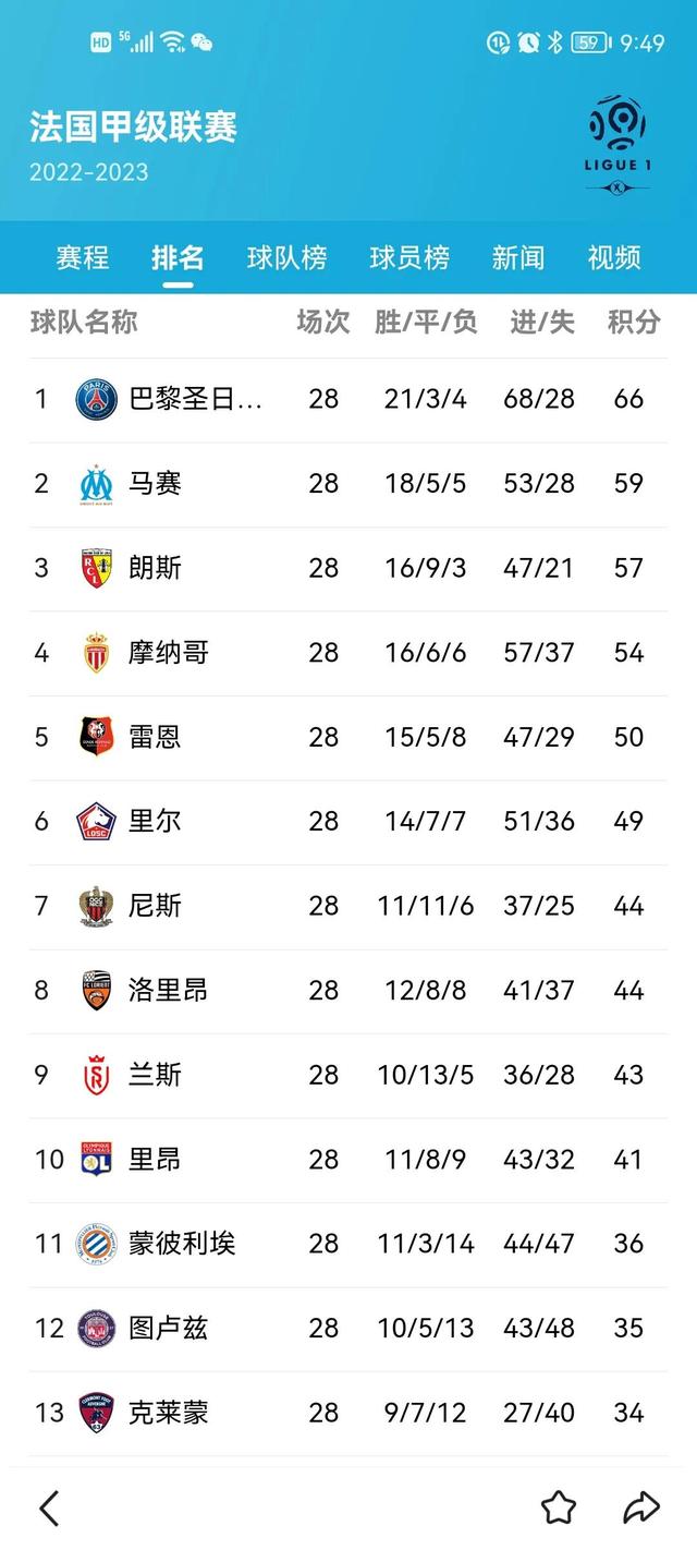 法国联赛绝杀冠军战斗意外悬念