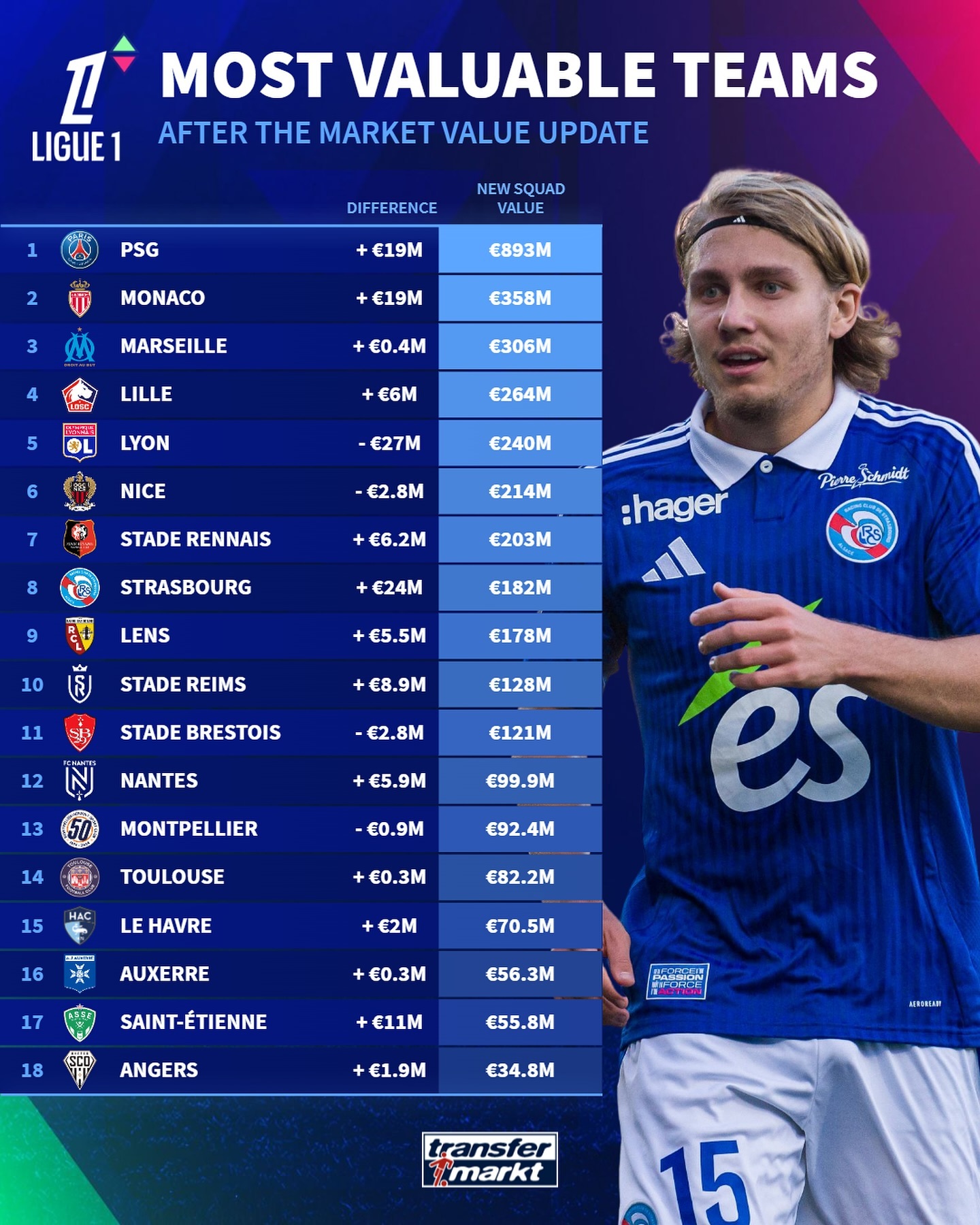 包含法甲冠军继续披荆斩棘，稳居积分榜领先位置的词条