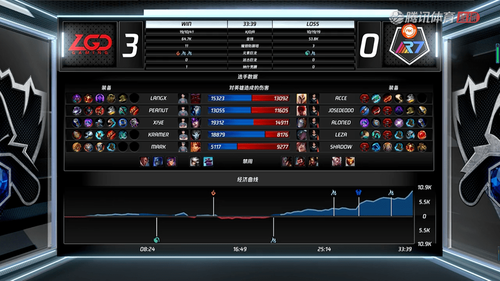 荷兰小组第一突围，成功晋级八强