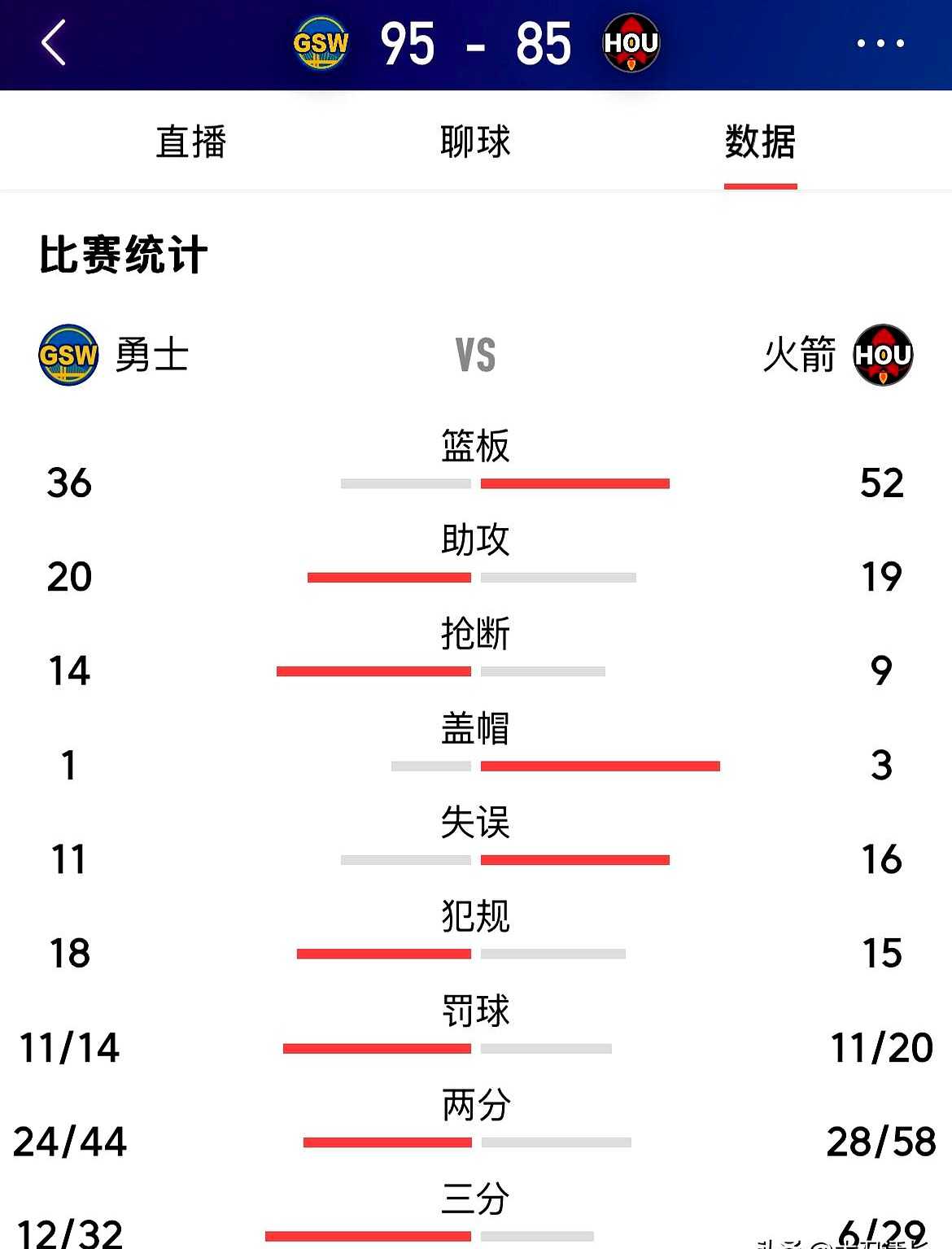 火箭队遭遇连败，面临冲击季后赛困难的简单介绍